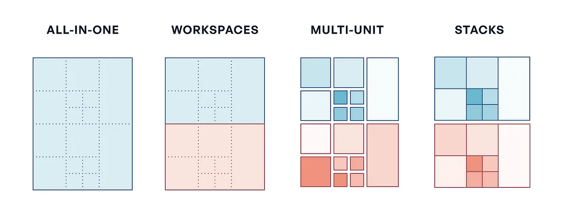 Visualized: Two copies of an application infrastructure deployed with the four IaC topologies