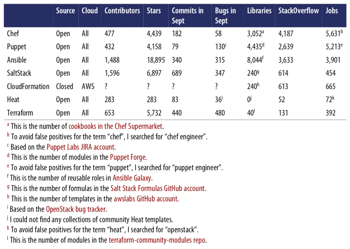 A comparison of IAC communities from September, 2016