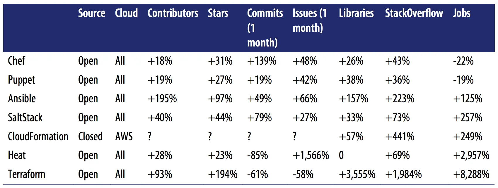 How the IAC communities have changed between September 2016 and May 2019