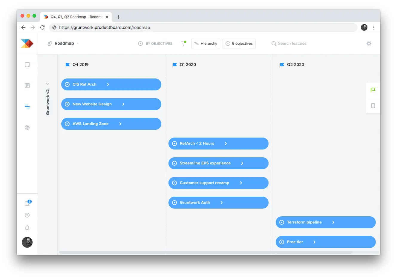 A draft of our roadmap in ProductBoard (not final)